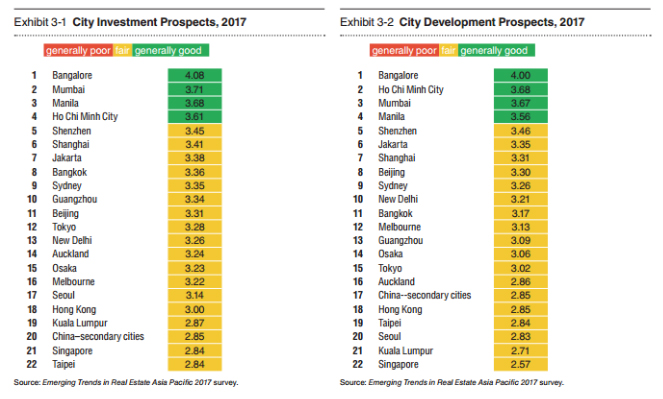 HTML5 Bootstrap Template by colorlib.com